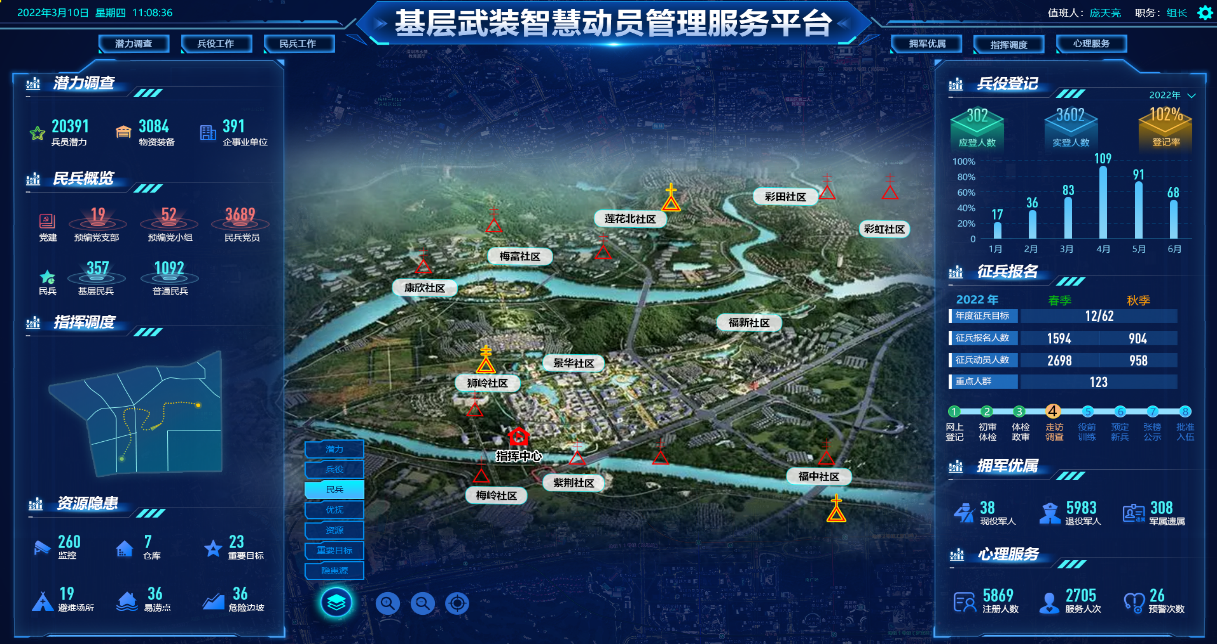 基層武裝智慧動(dòng)員