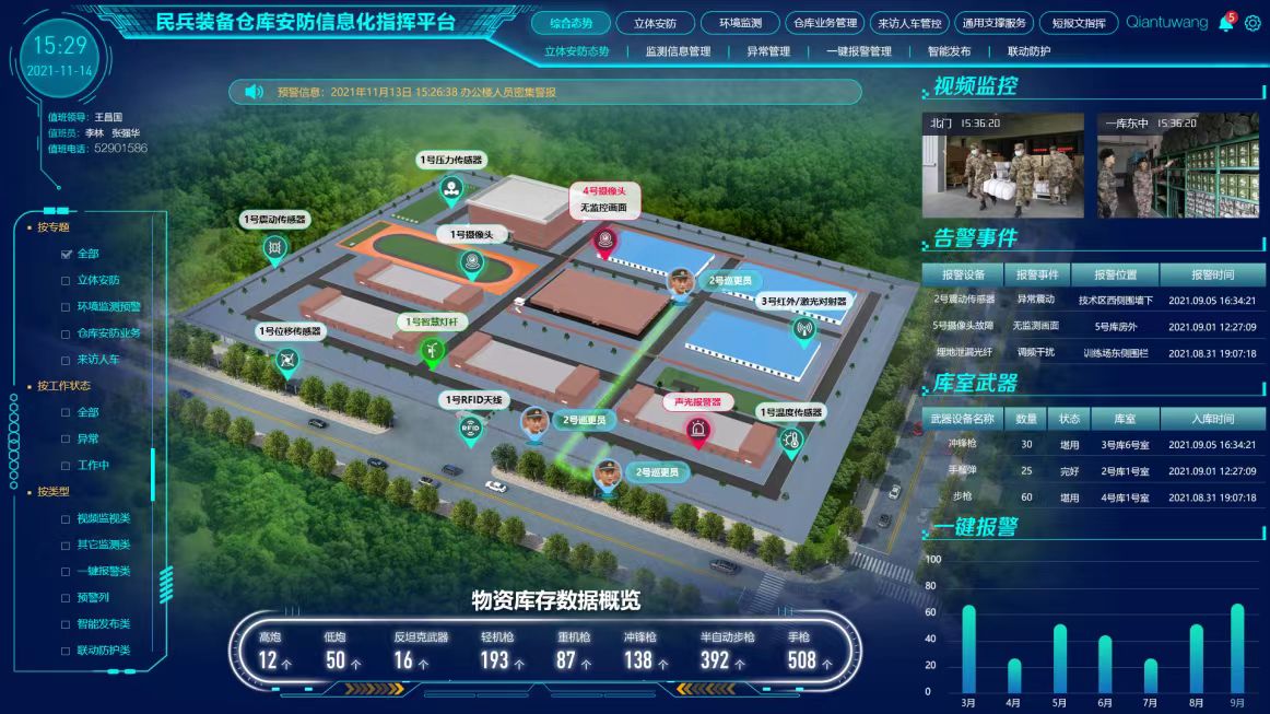 倉(cāng)庫(kù)衛(wèi)士